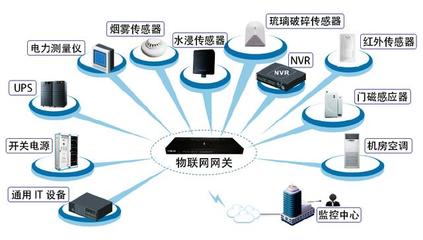 小区的智慧大脑，升级您的智能生活——智能小区物联网解决方案与智能网络设备